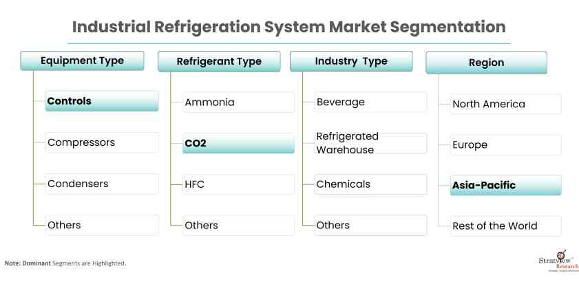 Industrial-Refrigeration-System-Market-Report-Features